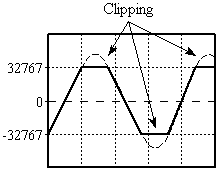 Clipping